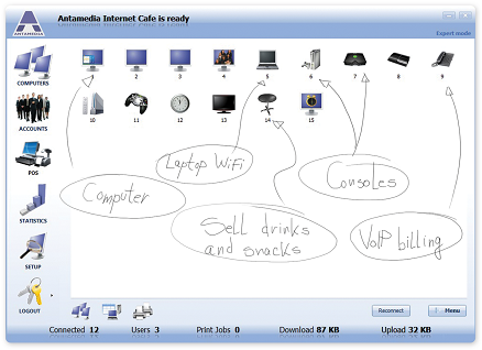 Internet sale control software